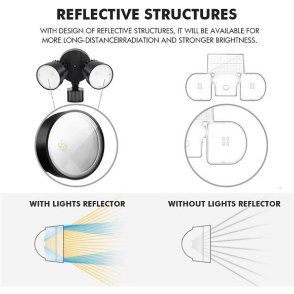 Lumen 15 Watt 26 LED Motion Activated Integrated Dual-Head Floodlight Outdoor - Picture 4 of 6